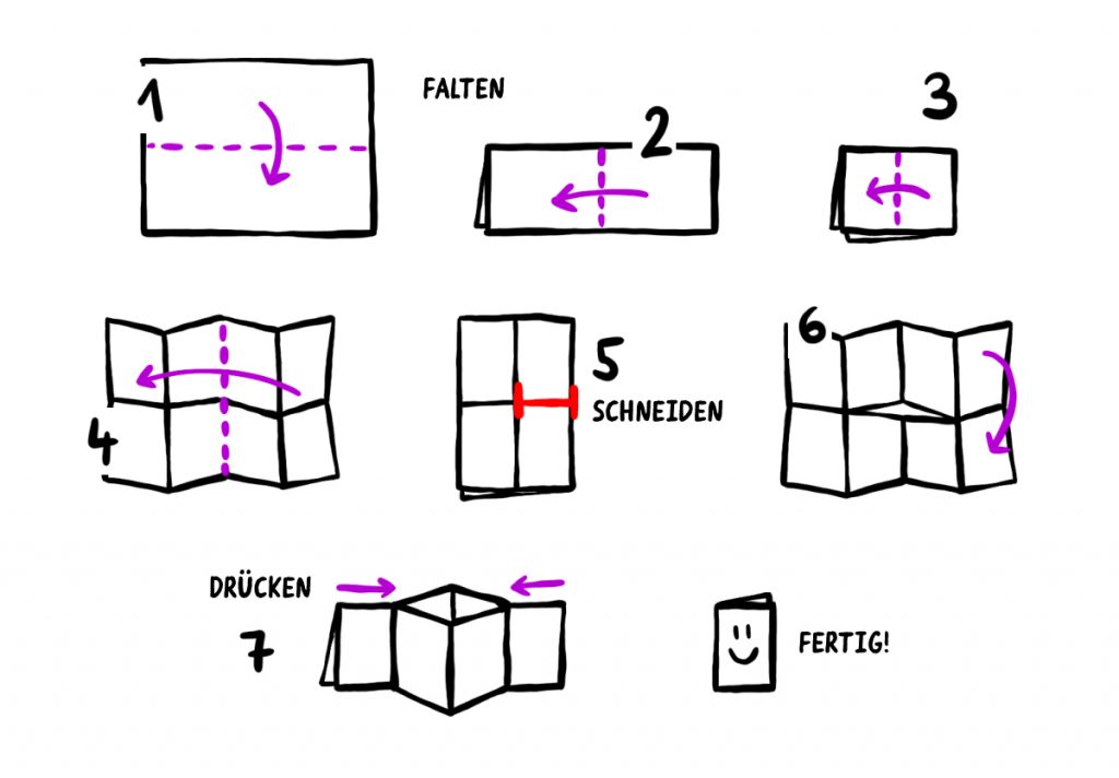 Faltanleitung für ein Zine aus einem A4 Blatt. Textbeschreibung unter dem Bild.